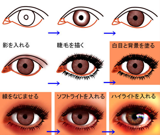 ☆ ややリアルな眼イキング KURO